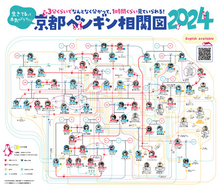 ペンギン相関図