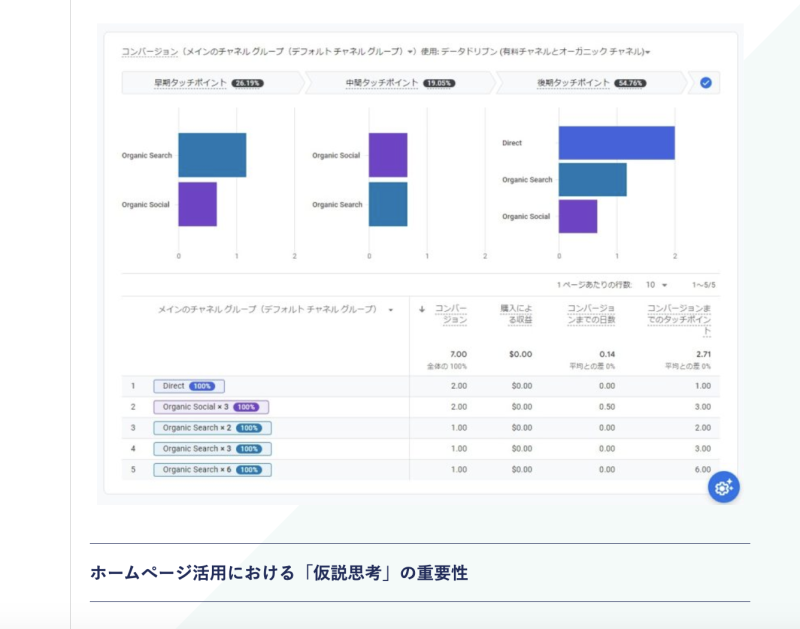 WEBアクセス解析記事