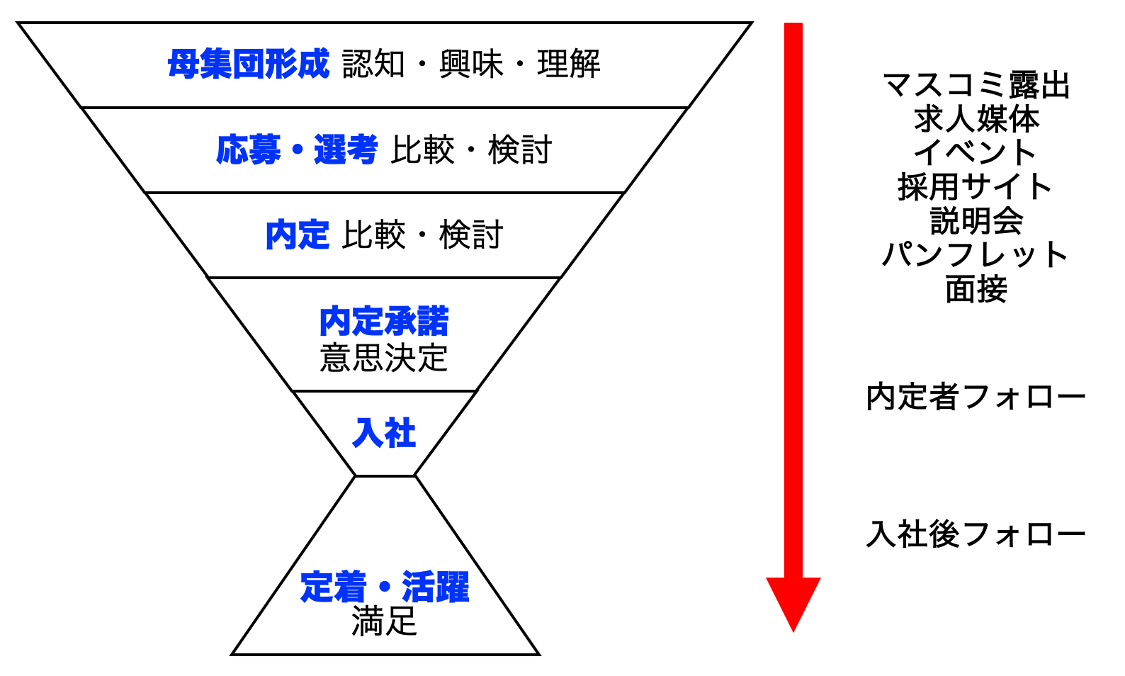広報はじめたい！」採用広報が、今こそ大切な理由 | BtoB広報マーケ支援 | ミライフ