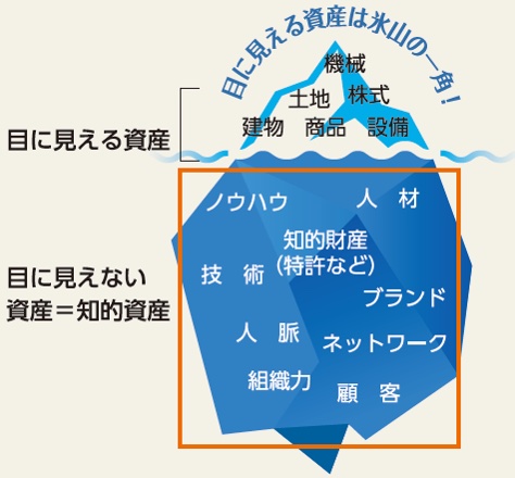 中小企業診断士×広報PRの視点 ：「知的資産」の活用が企業を強くする